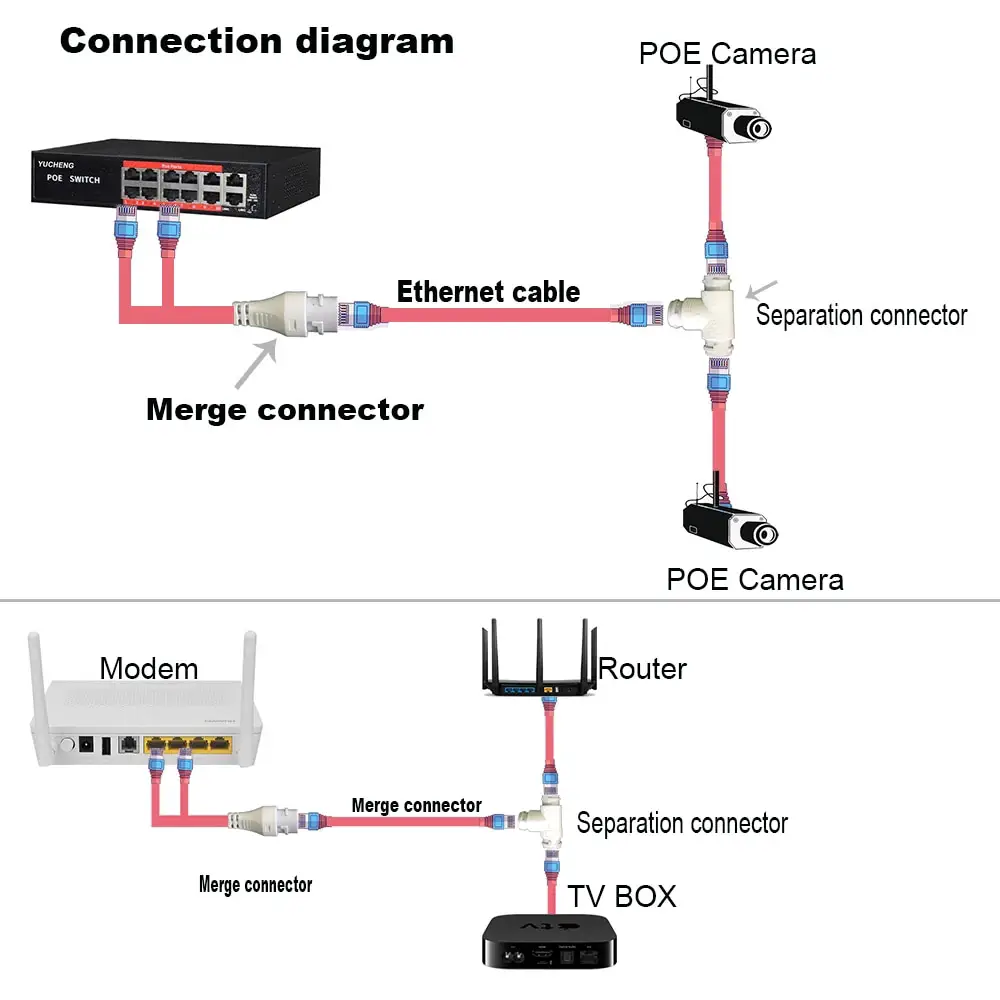 2. Wiring And Connectivity