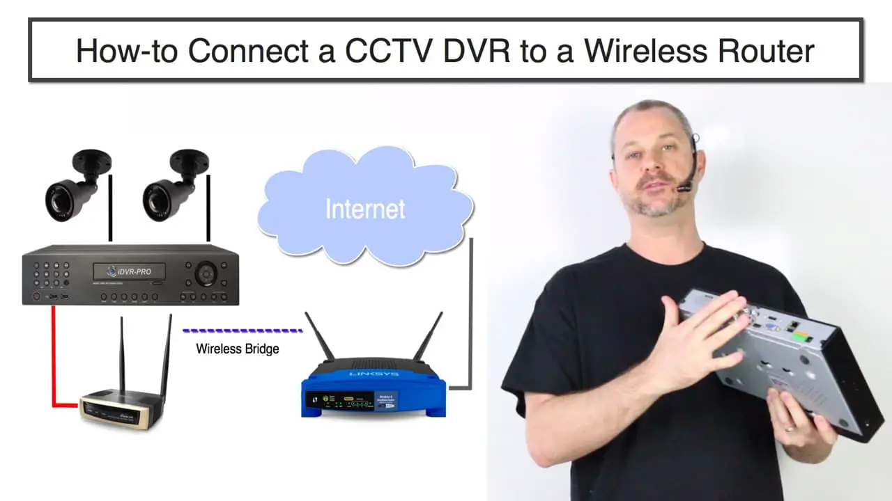 Connect The Camera To The Router