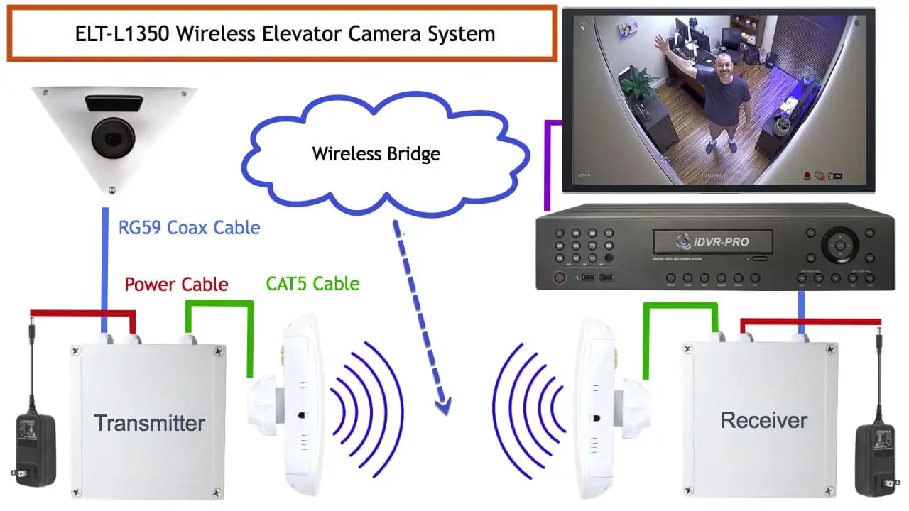 Connecting The Elevator Security Camera To Power Supply