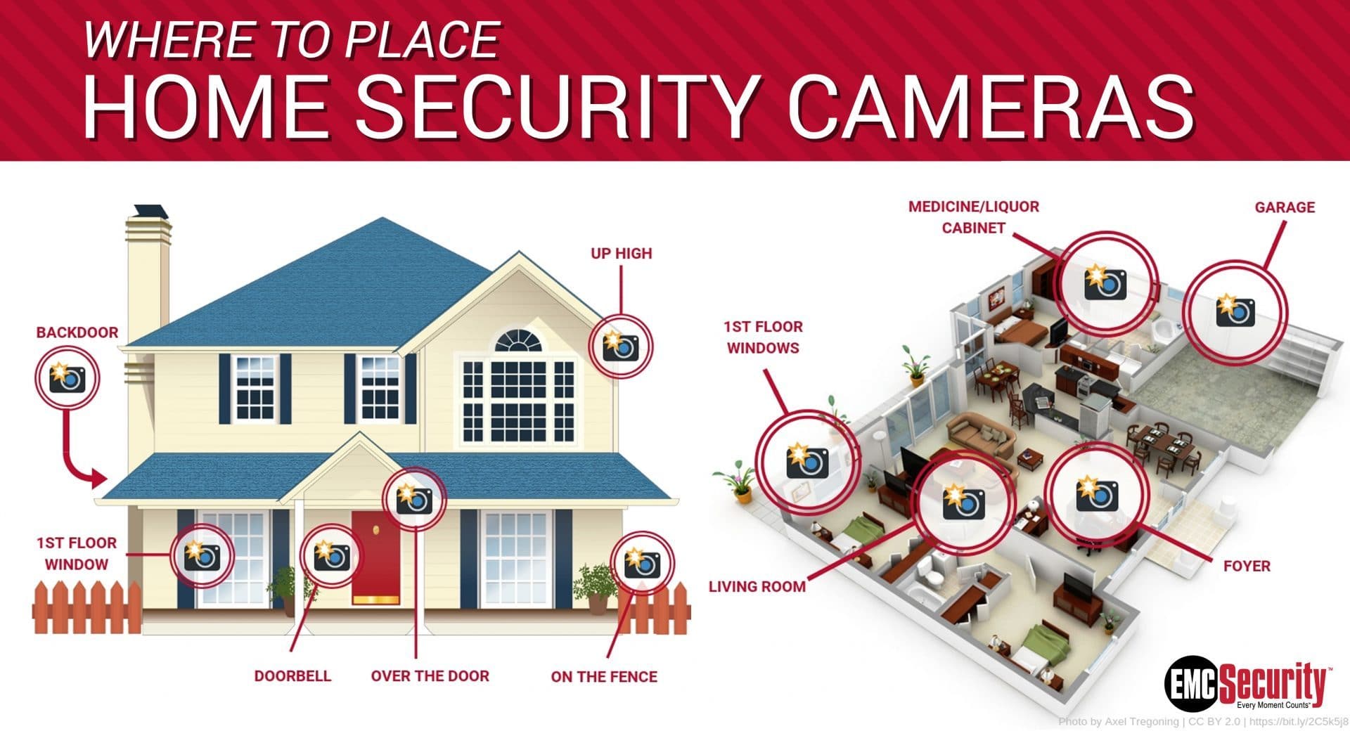 Factors That Influence Camera Height