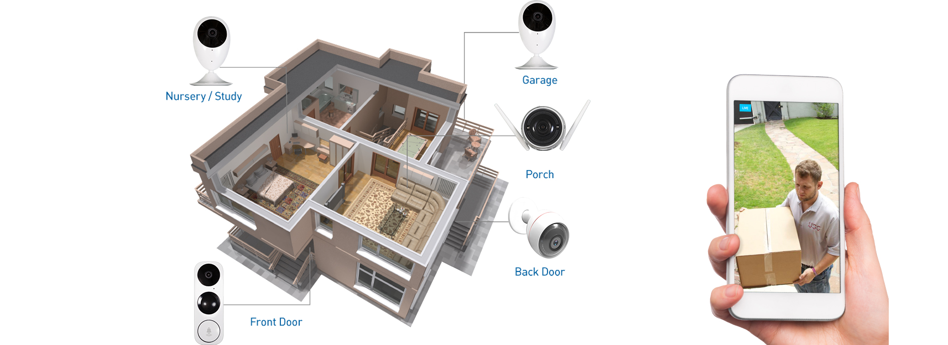  Factors To Consider When Placing Security Cameras 