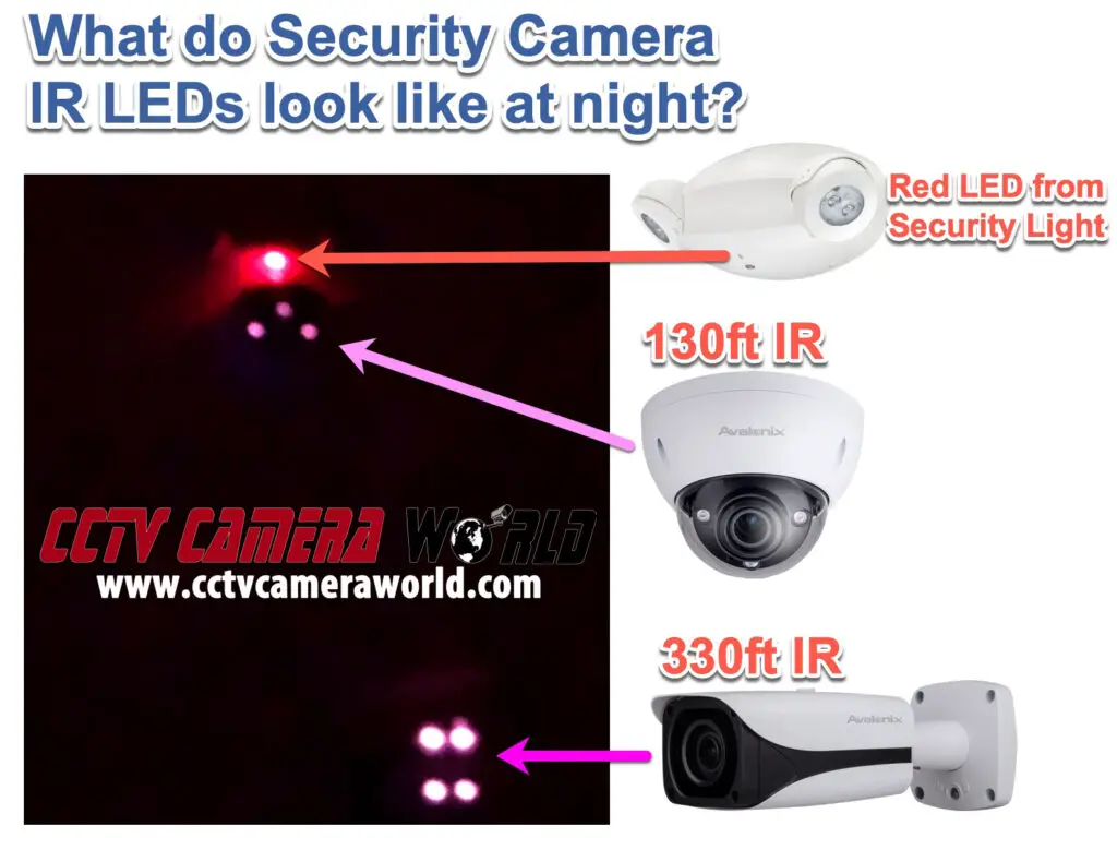 How Many Watts Does A Security Camera Use?