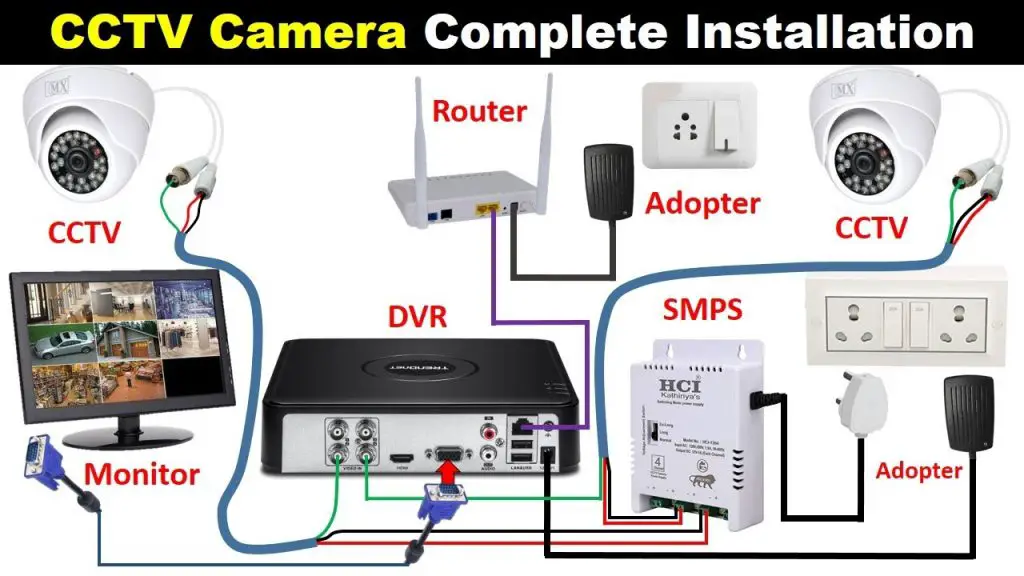 How To Install Cctv Camera A Step By Step Guide To Securing Your Home With Security Cameras