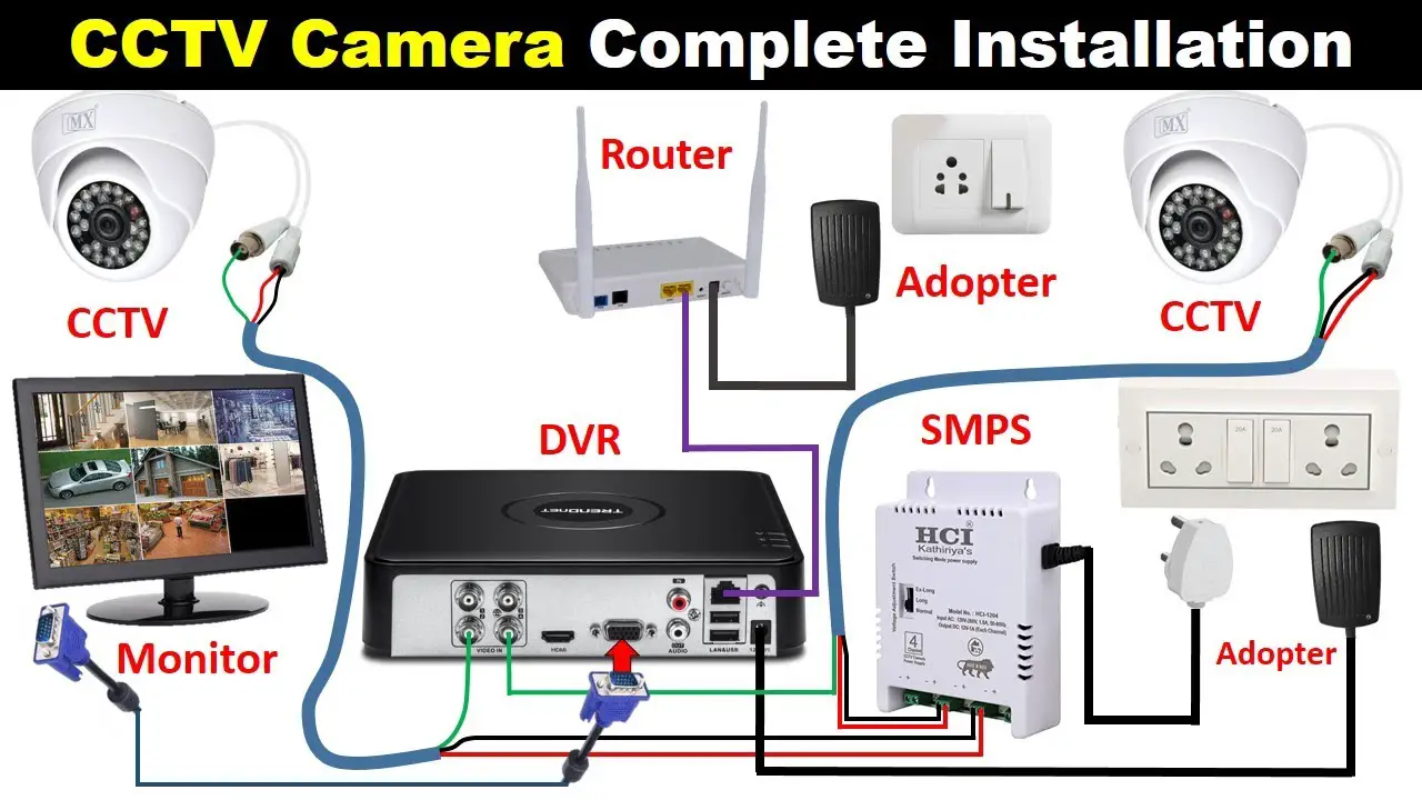 How to Install CCTV Camera: A Step-by-Step Guide to Securing Your Home ...