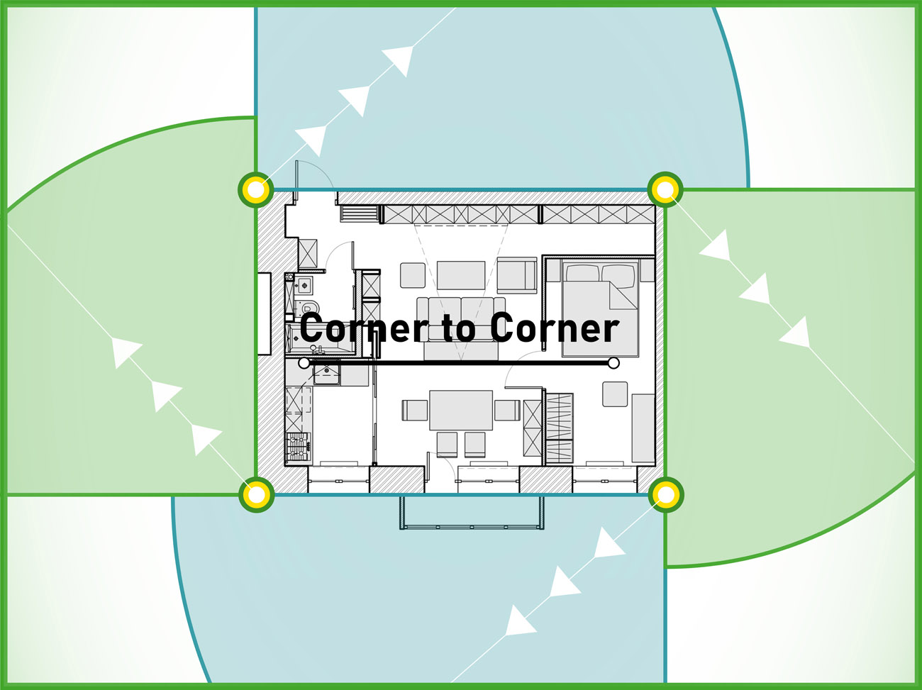 Placement Of Security Cameras