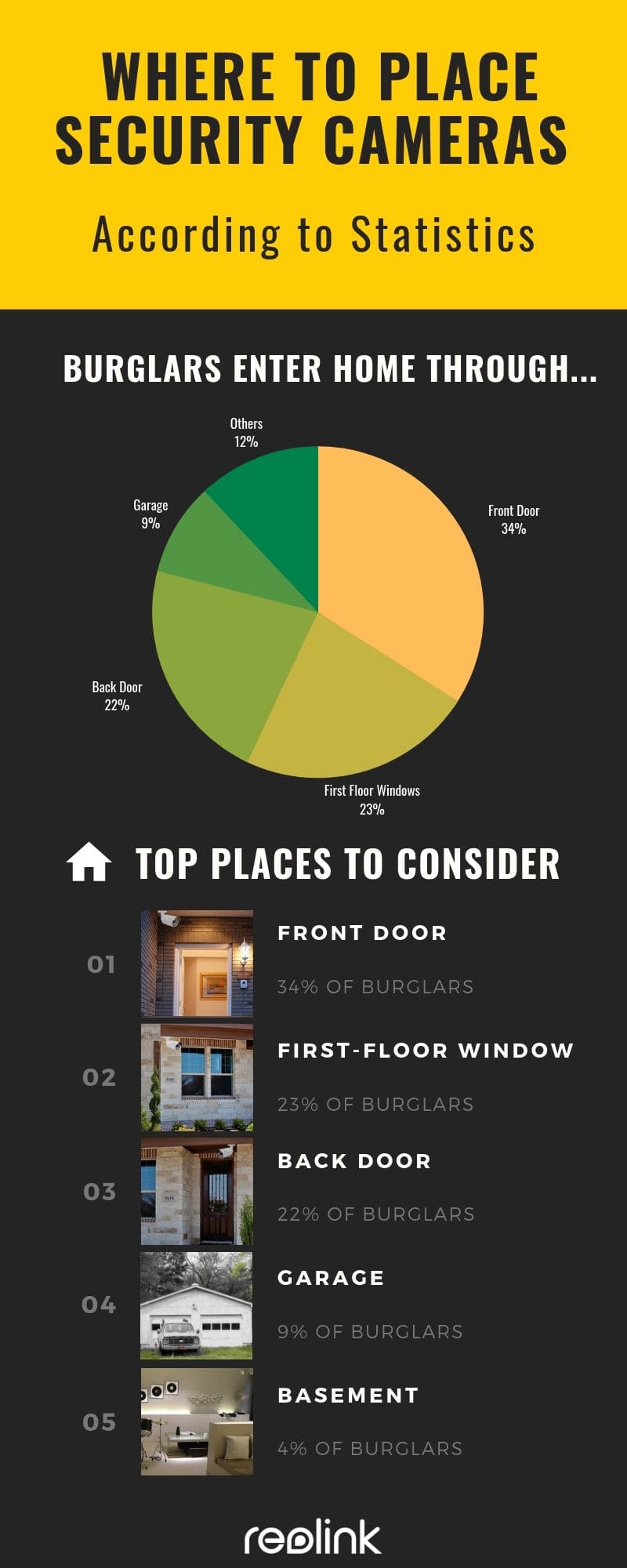 Recommended Camera Heights