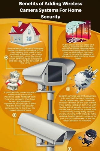 Benefits Of Video Surveillance For Insurance