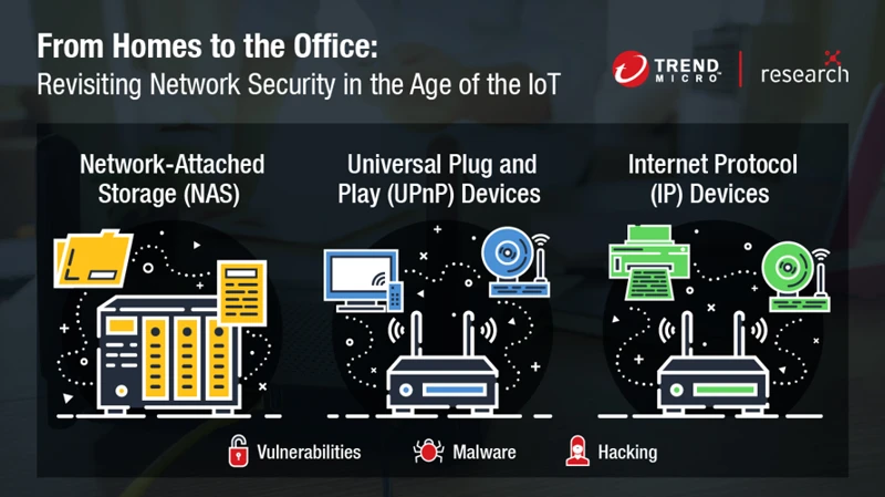 Best Practices For Using Nas In Video Surveillance