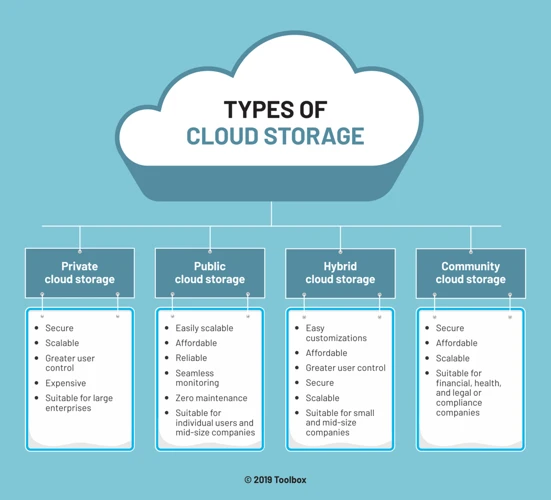 Cloud Storage