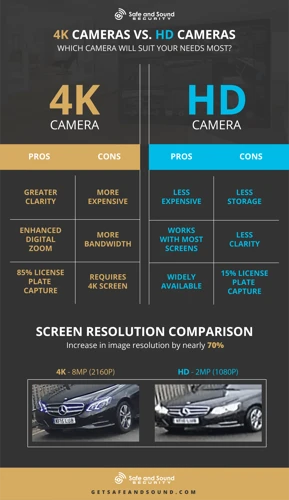 Factors To Consider When Choosing Megapixels And Image Resolution