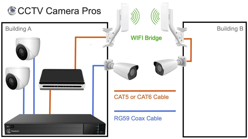 Installing Your Ip Cameras