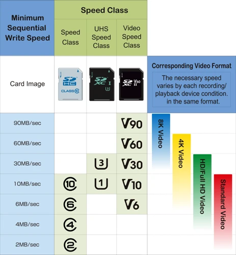 Sd Cards