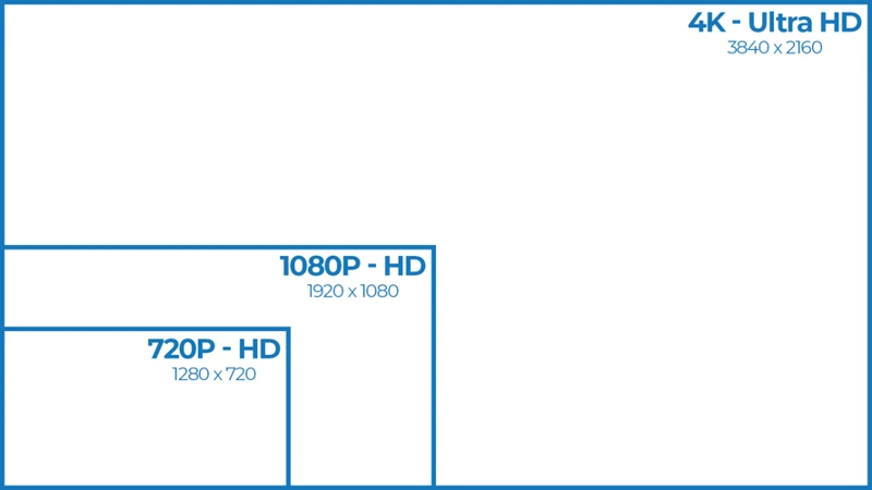 Understanding Video Resolution