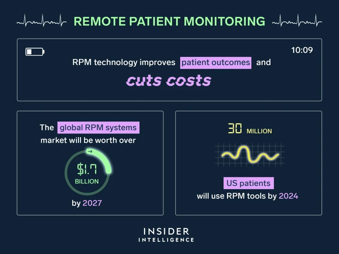 What Is Remote Monitoring?