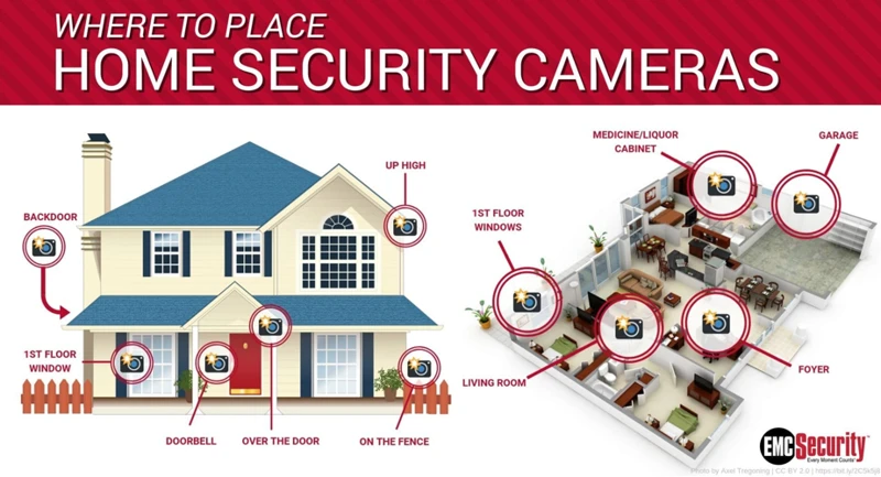 What To Consider Before Installing Indoor Cameras?