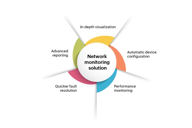 Why Is Remote Monitoring Important For Multi-Site Businesses?